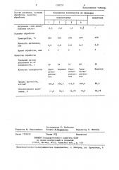 Щелочной расплав для травления металлов и сплавов (патент 1283257)
