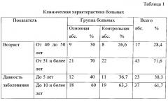 Способ лечения доброкачественной гиперплазии предстательной железы, осложненной хроническим простатитом с доминирующим симптомом ноктурии на курорте (патент 2532353)