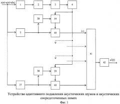 Устройство адаптивного подавления акустических шумов и акустических сосредоточенных помех (патент 2502185)