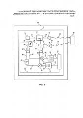 Гомодинный приемник и способ преодоления шума смещения постоянного тока в гомодинном приемнике (патент 2659331)