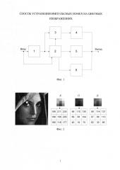 Способ устранения импульсных помех на цветных изображениях (патент 2618390)