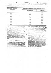 Устройство для термохимической переработки минерального сырья (патент 937947)