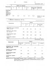 Способ получения синтетических латексов (патент 1142481)