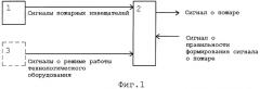 Адаптивный способ пожарной сигнализации (патент 2487416)