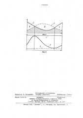 Теплопередающая система (патент 1024683)