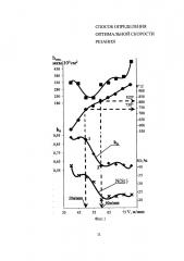 Способ определения оптимальной скорости резания (патент 2658559)