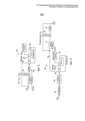Система рециркуляции для повышения производительности топливного элемента с улавливанием со2 (патент 2589884)