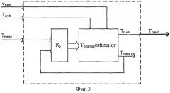 Способ и устройство для оценки температуры подшипника колёсной пары железнодорожной подвижной единицы (патент 2561180)