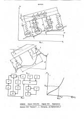Устройство для измерения рельефаместности (патент 847035)