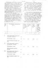 Состав для пропитки тканого стекловолокна (патент 1227609)