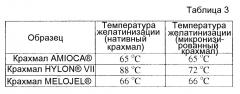 Микронизированный крахмал и способы его изготовления (патент 2625483)