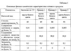 Способ получения хитозана (патент 2615636)