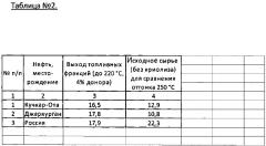 Способ холодной переработки нефти (патент 2639864)