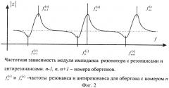 Способ измерения коэффициента затухания акустических волн в резонаторной структуре и ее добротности (патент 2477493)