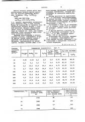 Самогенерирующаяся пенная система для освоения скважины (патент 1035201)