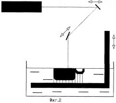 Способ изготовления изделий с помощью лазерной стереолитографии и устройство для его осуществления (патент 2269416)