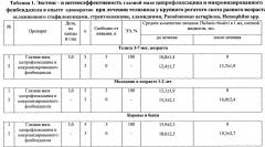 Универсальное средство в виде мази для комплексного лечения глазных болезней животных и способ его получения (патент 2667118)