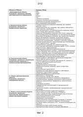 Клиническая система поддержки принятия решений для прогнозирующего планирования выписки (патент 2619644)