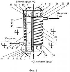 Теплотрубный винтовой нагнетатель (патент 2511781)