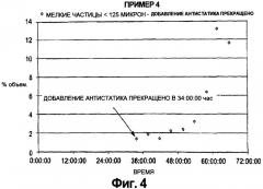 Способ полимеризации олефинов (патент 2540974)
