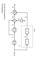 Формирователь гармонического сигнала (патент 2577205)