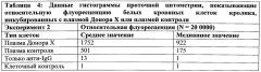 Определение атипичных антител в крови и продуктах крови человека (патент 2622984)