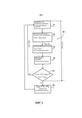 Устройство и способ для регулировки электродуговой печи на начальной фазе процесса расплавления (патент 2654520)