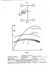 Способ определения эффективной мощности двигателя транспортного средства (патент 1500878)
