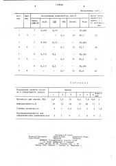 Способ укрепления грунта (патент 1168668)