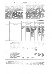 Способ изготовления защитных перчаток (патент 1149928)