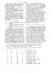 Многофункциональный логический модуль (патент 1367010)