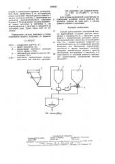 Способ приготовления закладочной смеси (патент 1603031)