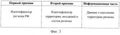 Система передачи данных автоматизированной системы "государственный регистр населения" (патент 2246130)