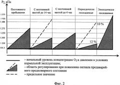 Способ предупреждения пожаров внутри герметичных обитаемых объектов, преимущественно подводных лодок, и устройство для его осуществления (патент 2549055)