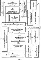 Способ гарантированной передачи информации по каналу связи и система для его осуществления (патент 2577484)