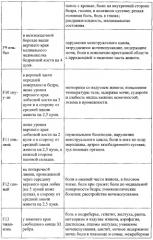 Способ комплексной эндоэкологической реабилитации организма человека (патент 2576791)