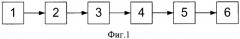 Устройство для бесконтактного измерения линейных размеров трехмерных объектов (патент 2469265)