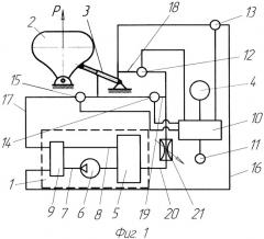 Устройство для автоматического регулирования технологического процесса почвообрабатывающей машины (патент 2472328)