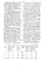 Полимерная композиция (патент 1265204)