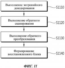 Способ декодирования видеосигнала (патент 2648607)
