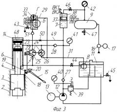Ковочный молот с гидравлическим приводом (патент 2327542)
