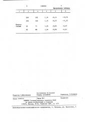 Способ определения содержания алюминия в глиноземсодержащих шлаках (патент 1386890)