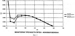 Способ очистки загрязненного материала (патент 2574967)