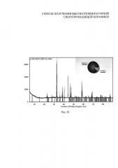 Способ получения высокотемпературной сверхпроводящей керамики (патент 2601073)