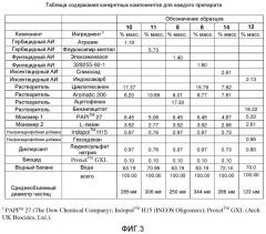 Капсулы мезоразмера, применимые для доставки сельскохозяйственных химических веществ (патент 2536052)