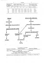 Способ переработки бокситов на глинозем (патент 1423498)
