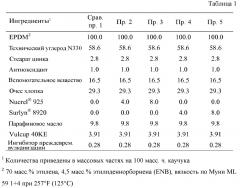 Приводной ремень (патент 2621808)