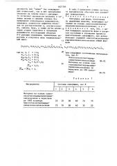 Связующее для форм, получаемых по удаляемым моделям (патент 1627304)
