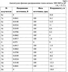 Двухчастотный курсовой радиомаяк (варианты) (патент 2575010)