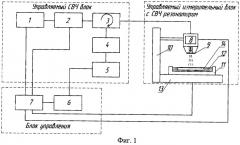 Устройство для измерения электрофизических параметров полупроводников бесконтактным свч методом (патент 2430383)
